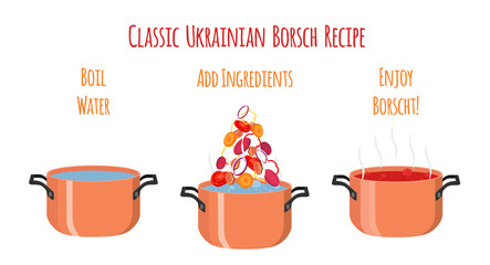 Recipe of Ukrainian borscht, traditional meal. Made in flat style