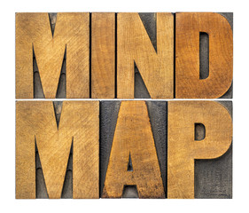 mind map wors abstract in wood type
