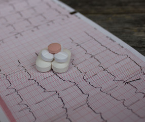 pills on the electrocardiogram