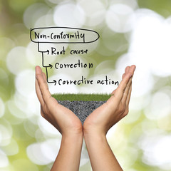 hands of businessman and nonconformity business ideas of hand drawn.