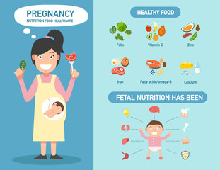Pregnancy nutrition food healthcare infographics,illustration.