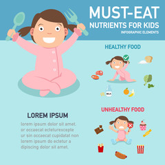 Must-eat nutrients for kids infographics,illustration.