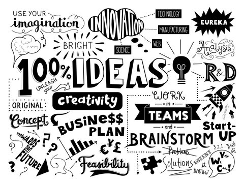 "IDEAS" Hand Lettering Poster