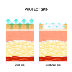 protect sensitive skin
