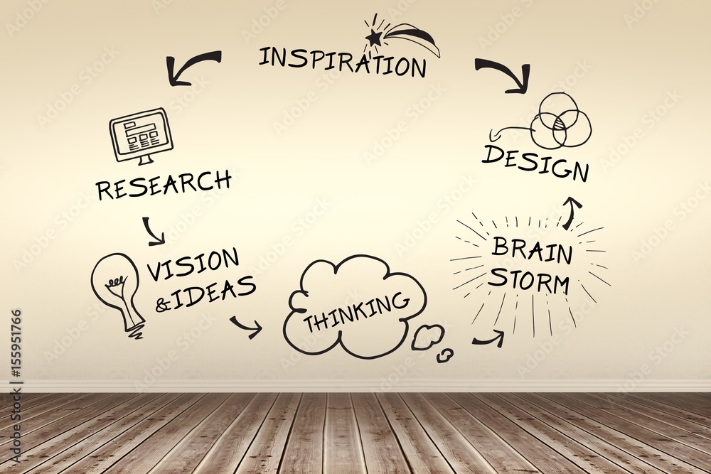 Poster composite image of composite image of brain storming cycle