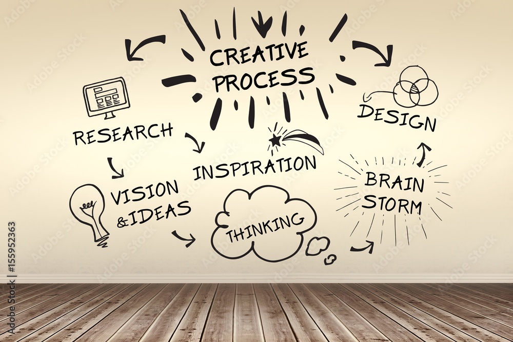Poster composite image of composite image of creative process