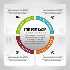 Four Part Cycle Infographic