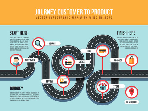 Journey customer to product vector infographic map with winding road and pin pointers