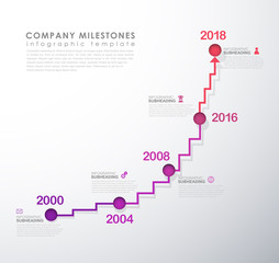 Infographic startup milestones timeline vector template.