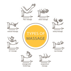 Types of massage