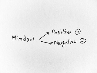 Two ways of mindset positive and negative thinking written on white background. Change mindset improve yourself.