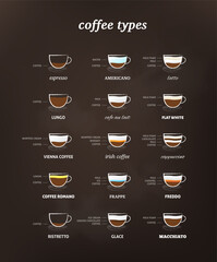 Big collection of coffee types. Retro coffee types table.