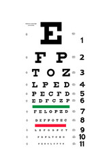 Eye test chart © cherylvb