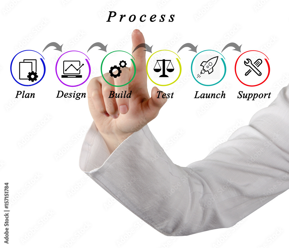 Poster process of web site development