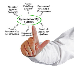 Diagram of Cybersecurity