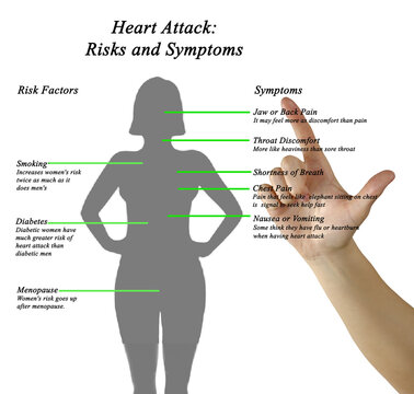 Heart Attack: Risks and Symptoms