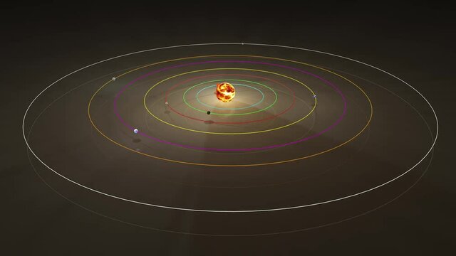 TRAPPIST 1 System 3D Animation