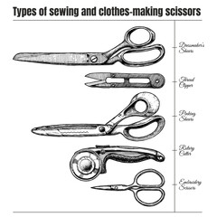 Types of sewing and clothes-making scissors - obrazy, fototapety, plakaty