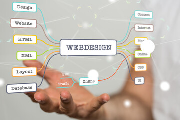 webdesign