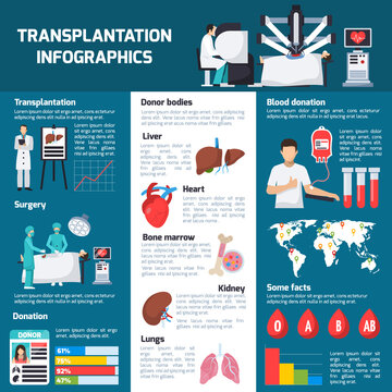 Transplantation Orthogonal Infographics
