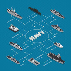 Fototapeta premium Military Boats Isometric Flowchart Composition