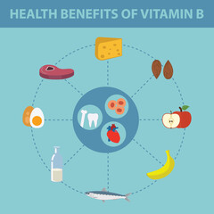 Health benefits of vitamin b,vector illustration