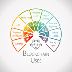 Blockchain Uses Fintech Wheel Infographic
