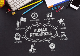 Innovation Chart with keywords and icons on blackboard