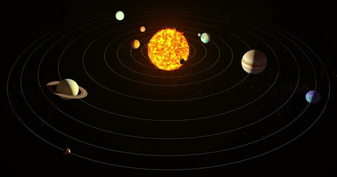 Solar system 3d animation, 4K, alpha channel
