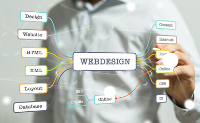 webdesign