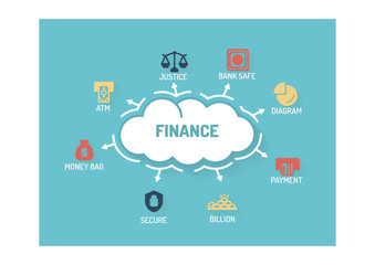 FINANCE CONCEPT