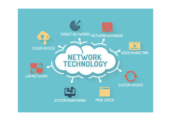 NETWORK TECHNOLOGY CONCEPT