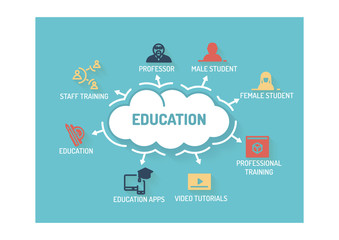 Obraz premium EDUCATION CONCEPT