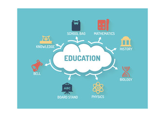 Obraz premium EDUCATION CONCEPT