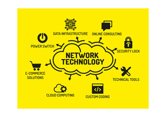 NETWORK TECHNOLOGY CONCEPT