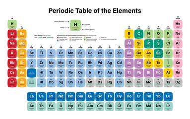 Periodic Table of the Elements Vector Illustration including 2016 the four new elements Nihonium, Moscovium, Tennessine and Oganesson