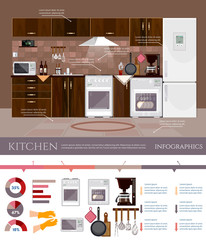 Kitchen interior infographic with furniture refrigerator microwave stove design of modern kitchen