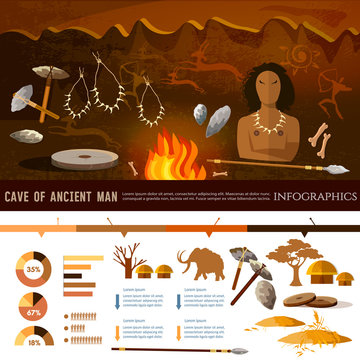Stone age infographic. Neolithic, paleolith, mesolith, beginning of a civilization. Caveman art. Neanderthal man in a cave, hunting for mammoth, prehistoric tool
