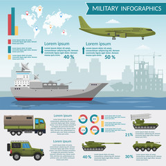 Military big set base infographics background with army for the war