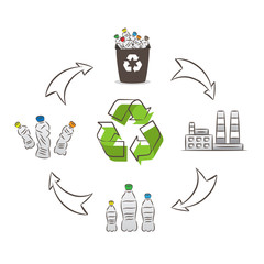 Plastic bottle recycling process vector illustration. Plastic recycling cycle graphic design.
