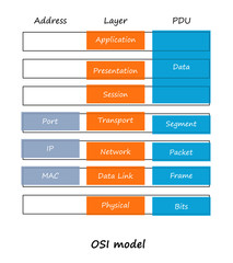 OSI Model. Network concept diagram - obrazy, fototapety, plakaty