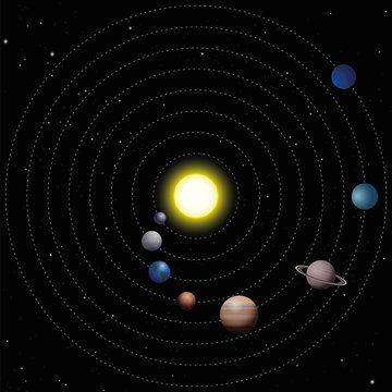 Solar system - schematic model of the sun with the eight planets that orbit it - Mercury, Venus, Earth, Mars, Jupiter, Saturn, Uranus, Neptune - spirally ranked from inside out.