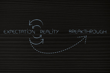 cycle of expectation vs reality on repeat until breakthrough