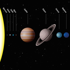 Obraz na płótnie Canvas Planets of our solar system - true to scale - Sun and eight planets Mercury, Venus, Earth, Mars, Jupiter, Saturn, Uranus, Neptune. Vector illustration.