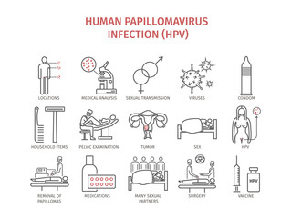 Fototapeta na wymiar Human papillomavirus infection (HPV).