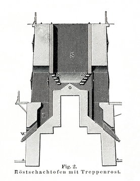 Shaft furnace with step grate (from Meyers Lexikon, 1896, 13/118/119)