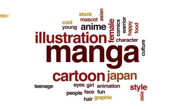 Manga animated word cloud, text design animation.