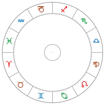 Wheel of the zodiac with astrological signs and symbols in the colors of the four element. Fire red, air blue, water green and earth brown. Circle with scale. Illustration on white background. Vector.