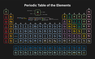 Periodic Table of the Elements Vector Illustration - shows atomic number, symbol, name and atomic weight - including 2016 the four new elements Nihonium, Moscovium, Tennessine and Oganesson - obrazy, fototapety, plakaty