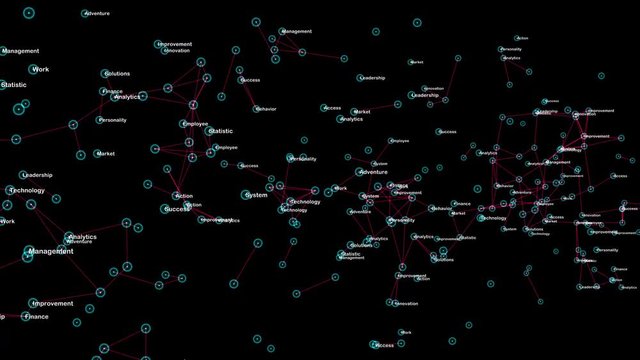 Dynamic Marketing Keywords Connected With Nodes